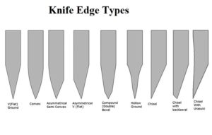 need a new knife, Which is the best knife for ME, need a new knife, edge geometry of blade