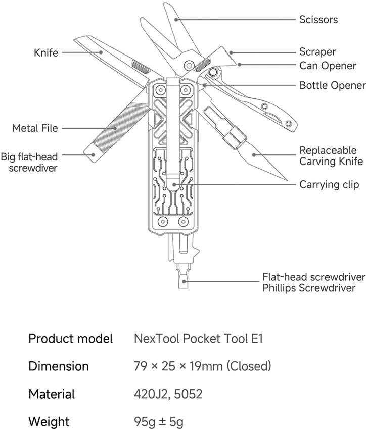NexTool E1 Pocket Tool NexTool E1 Pocket Tool