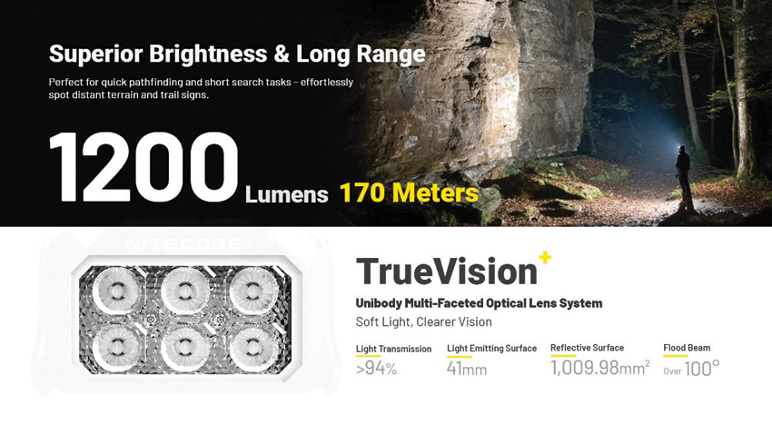Nitecore HA29 UHE Headlamp Nitecore HA29 UHE Headlamp