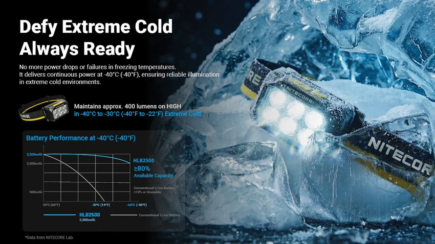 Nitecore HA29 UHE Headlamp Nitecore HA29 UHE Headlamp