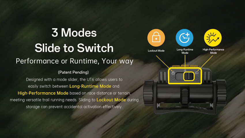 Nitecore UT6 Trail Running Headlamp Nitecore UT6 Trail Running Headlamp
