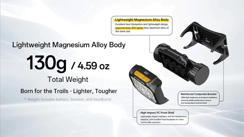 Nitecore UT6 Trail Running Headlamp Nitecore UT6 Trail Running Headlamp