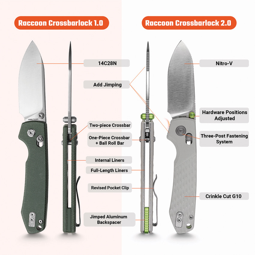 Vosteed Raccoon ModSwap Crossbar (3.25") Vosteed Raccoon ModSwap Crossbar (3.25")